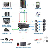 JOINLGO 8-CH GPS WiFi 4G LTE cellular 1080P Vehicle Bus CCTV Blackbox Recorder with Waterproof Car Cameras SONY Sensor for Truck/RV/Bus Fleet