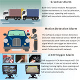 JOINLGO 8-CH Car DVR Kit GPS 4G 1080N HDD/SSD MDVR G-sensor/HDMI Output/Remote View video and Track on APP/Motion Detection