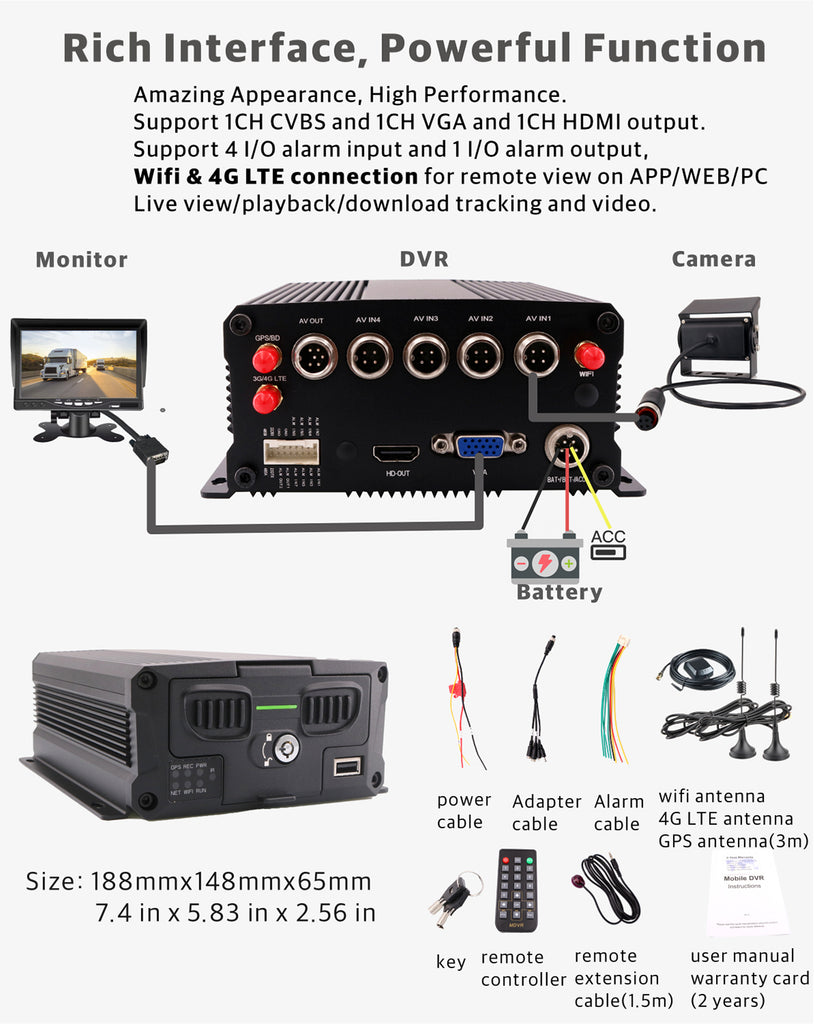 Gps Receiver Rj45 JOINLGO 4-CH GPS 4G WiFi RJ45 1080P Dual SD Vehicle Car DVR MDVR Kit ...