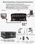 JOINLGO 8-CH GPS WIFI 1080P FULL HD Bus CCTV black box camera system APP/Web remote live view, motion detection, loop record