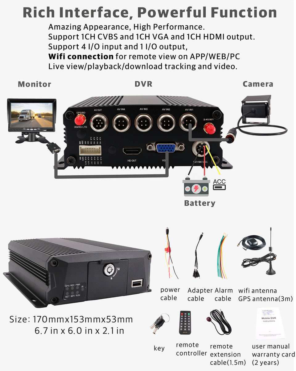Gps Receiver Rj45 JOINLGO 4-CH GPS WiFi RJ45 LAN 1080P Dual SD Vehicle Car DVR Kit G ...